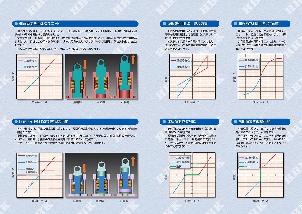 皿ばね | 皿ばねユニット | 平和発條株式会社